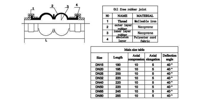 Screw Threaded Neoprene Joint drawing