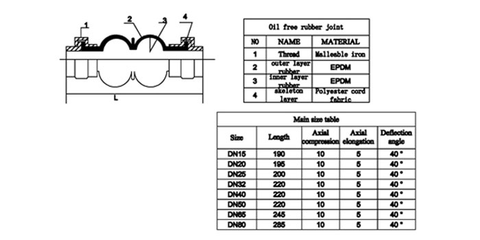 Threaded Union Type Flexible Connector drawing